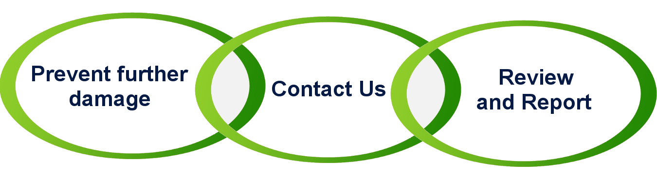 The three step claims process The three step claims process